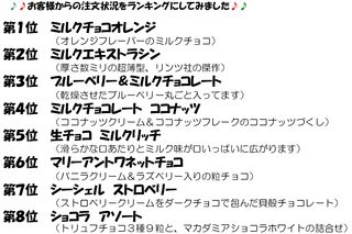 チョコランク