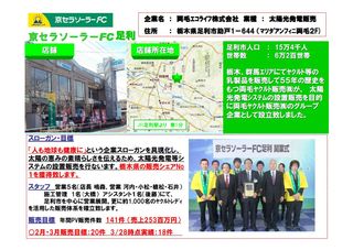 京セラソーラーＦＣ足利①